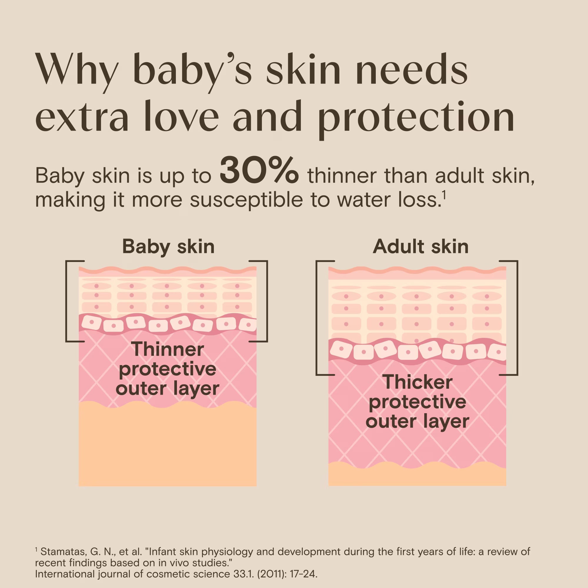 Aveeno Baby Daily Moisture Body Wash & Shampoo, 12 Fl oz